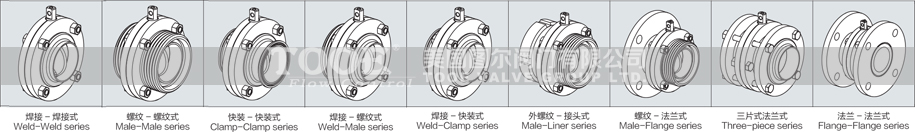 氣動(dòng)衛(wèi)生級(jí)蝶閥連接形式 氣動(dòng)衛(wèi)生級(jí)蝶閥連接形式