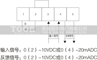 e늄ͨyg(sh)